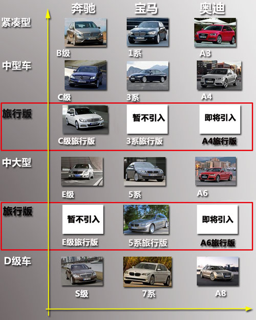 奥迪将在华引入 A4旅行及RS系列性能车型