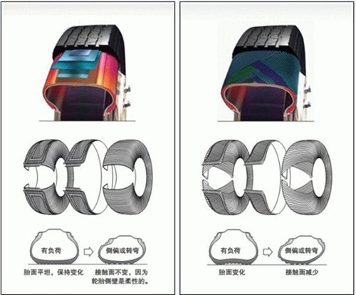 从颜色到结构：全面解析轮胎的秘密