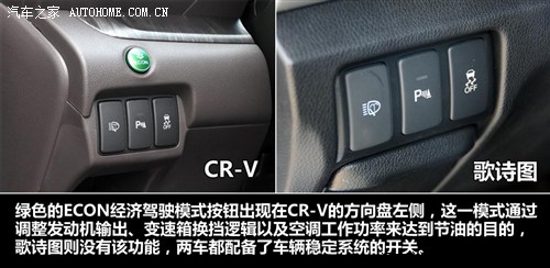 跨界挑战SUV 本田歌诗图对比本田CR-V