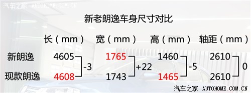 售11.29-16.69万 上海大众全新朗逸上市