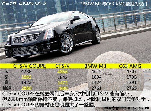 CTS-V Coupe上市售128.8万