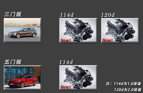 宝马1系 将推出114与116两款入门级新车