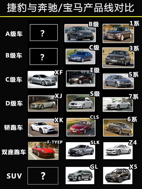 捷豹推低价轿车/SUV 5年内多款新车发布