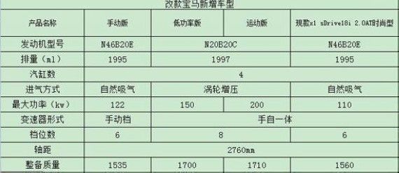 华晨宝马新款X1上市 售价25.9-49.9万元