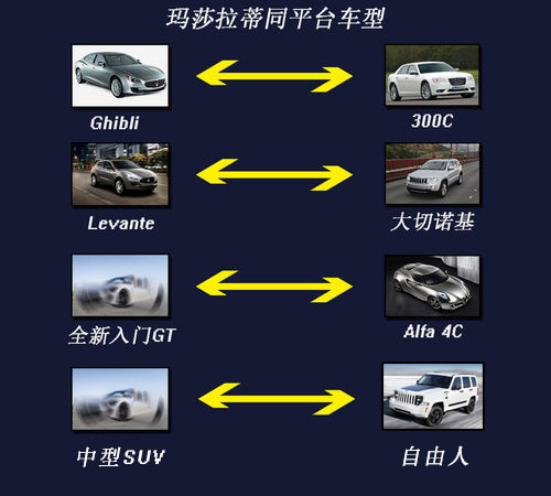 玛莎拉蒂规划中型SUV 竞争揽胜极光(图)