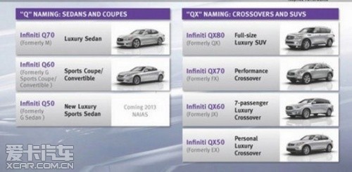 英菲尼迪全新车型 Q60敞篷/Coupe消息