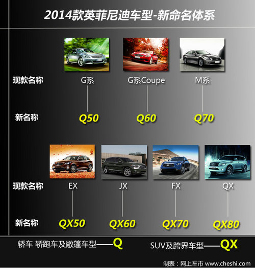 首款更名车型 英菲尼迪Q50上海车展亮相