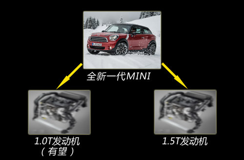 MINI将搭载1.0T发动机 抗衡-奥迪小型车