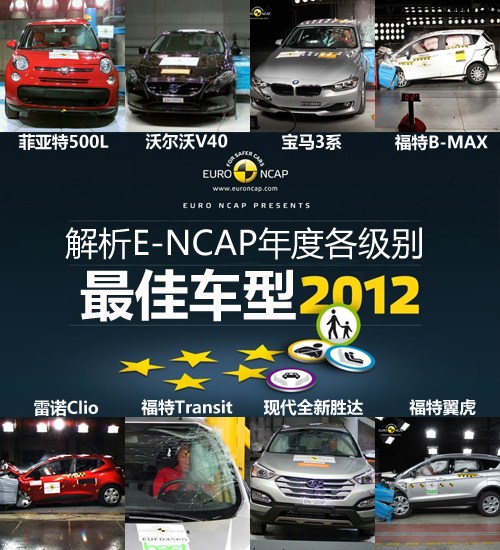 3系和翼虎上榜 解析E-NCAP年度最佳车型