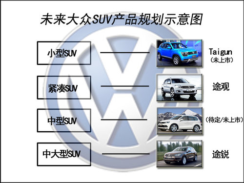 大众中型SUV今年4月发布 与汉兰达竞争