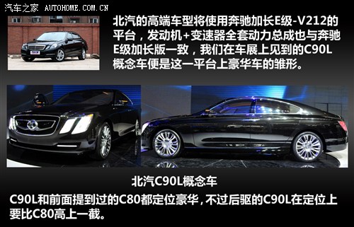 萨博平台是主力 北京汽车平台技术解读