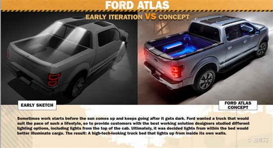 福特Atlas设计图曝光 或为2015款F150原型