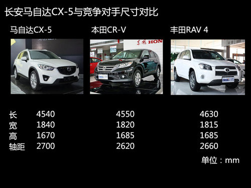 国产马自达CX-5八月上市 预售20-25万元
