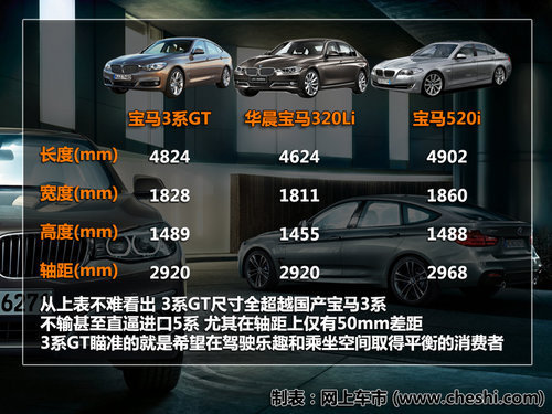 宝马新3系GT到店实拍 预售48.5-68万元