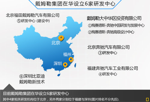 奔驰在华建立6家研发中心 开发中国车型