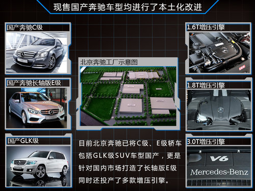 奔驰在华建立6家研发中心 开发中国车型