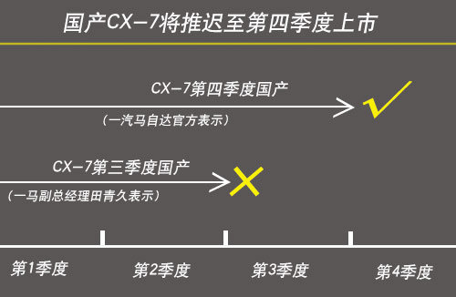 马自达CX-7受困发动机 将延期国产(图)