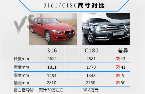 华晨宝马将推首款1.6T车型 搭低功率版本