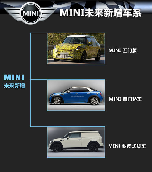 MINI新车计划 2020年产品扩至10个车系