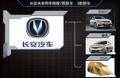 完善产品架构 长安汽车两年内将发布7款新车
