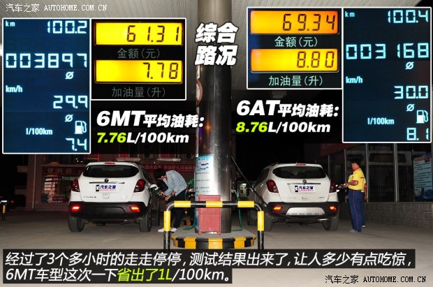 车与油的故事 6AT和6MT谁更省油？