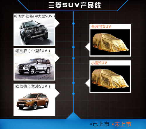 三菱全尺寸SUV下月车展首发 PK丰田陆巡