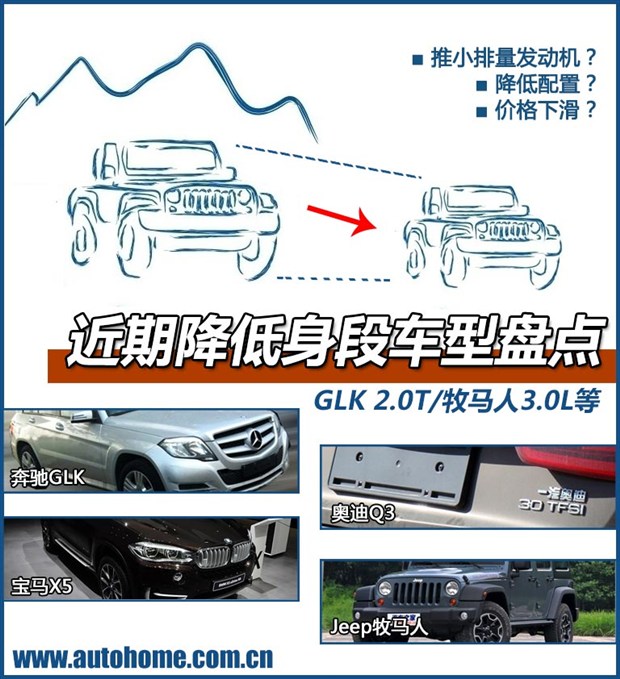 GLK 2.0T等 近期降低身段的车型盘点