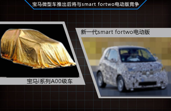 宝马将推全新微型轿车 与奔驰smart竞争