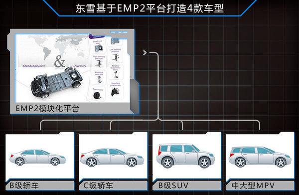 雪铁龙将国产MPV 与别克GL8竞争（图）