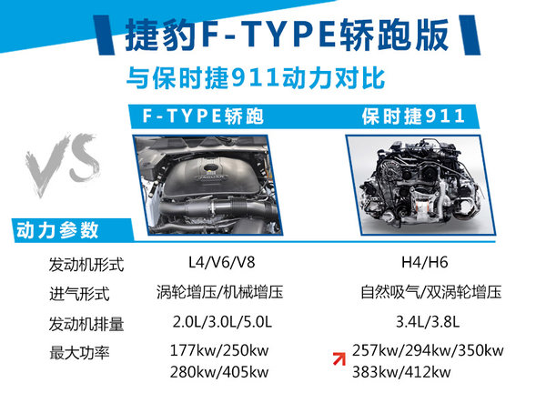 捷豹F-TYPE轿跑推小排量专供中国市场