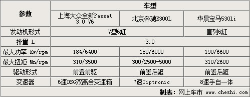 新帕萨特3.0L发动机解析 辉腾也将采用
