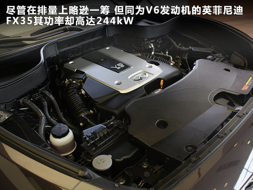 非典型SUV之争 讴歌ZDX对比英菲尼迪FX35