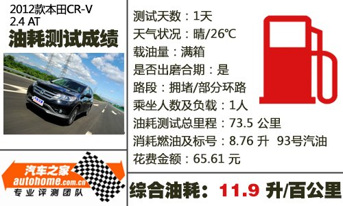 为什么这么火 测试本田新CR-V