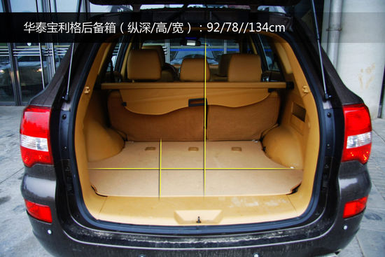 入门SUV实用性 宝利格对比瑞风S5/陆风X5
