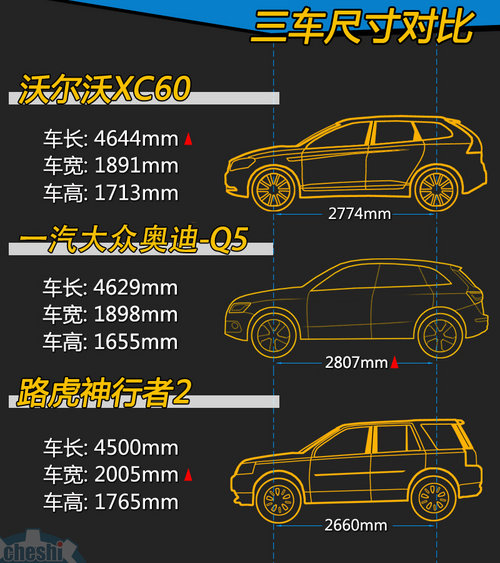 高端中型SUV对比 XC60/Q5/神行者2选择谁