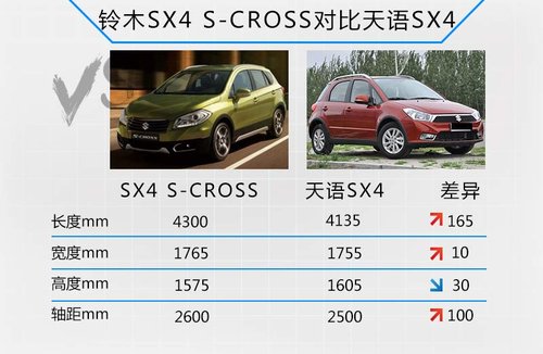 铃木全新小型SUV年底国产 轴距超昂科拉