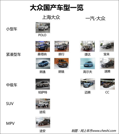上海大众将出售进口车 途锐2015年国产