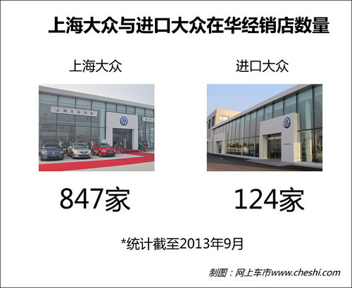 上海大众将出售进口车 途锐2015年国产