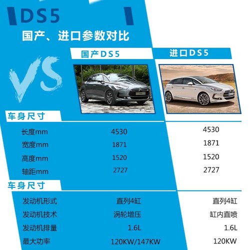 国产DS5正式上市 售价21.99-30.19万元