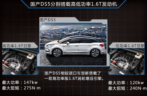 国产DS5正式上市 售价21.99-30.19万元