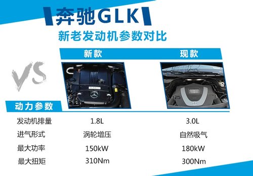 奔驰新GLK搭1.8T引擎 售价有望大幅下调