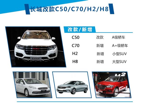 长城本月推4款全新车型 涉及两款SUV-图