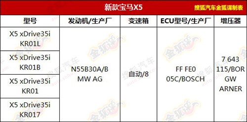 宝马X5将广州车展全国首发
