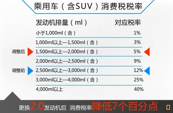 捷豹F-TYPE轿跑推小排量专供中国市场